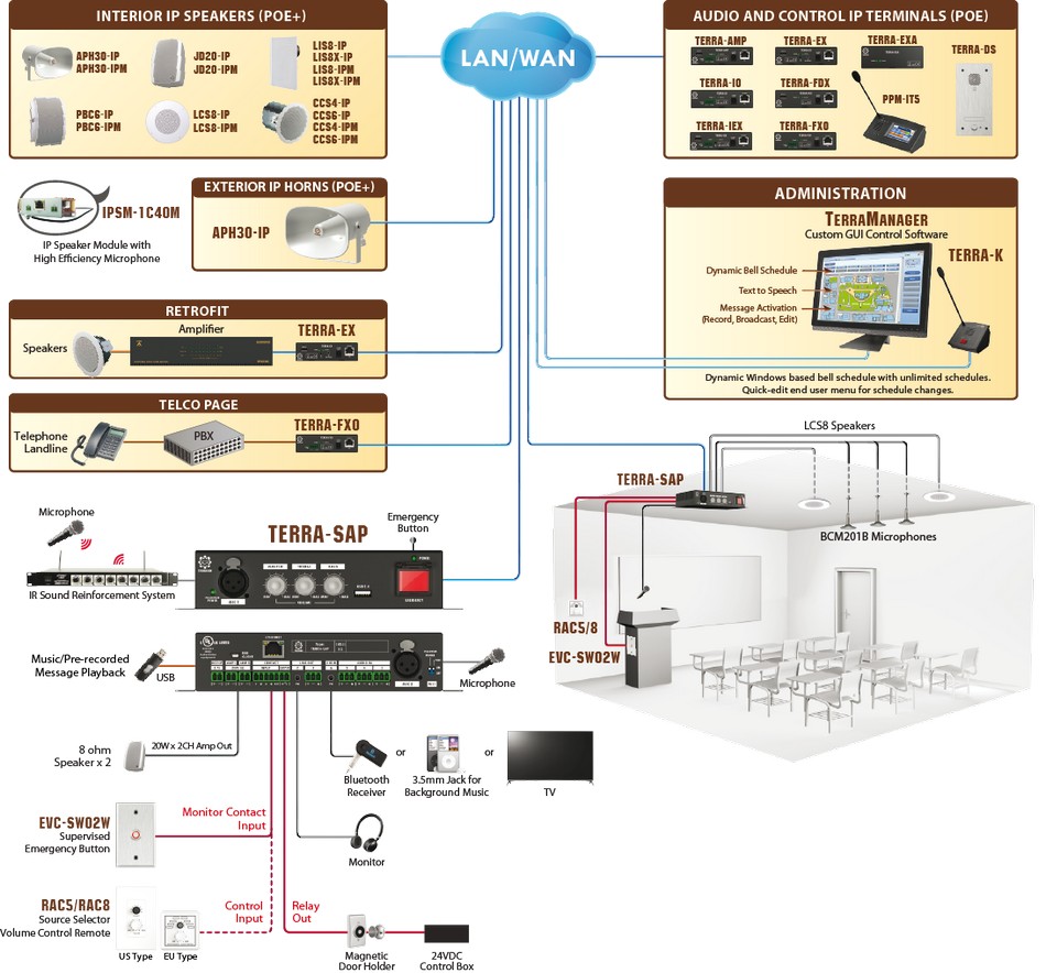 TERRA-SAP - Mini processeur audio DSP - TERRACOM